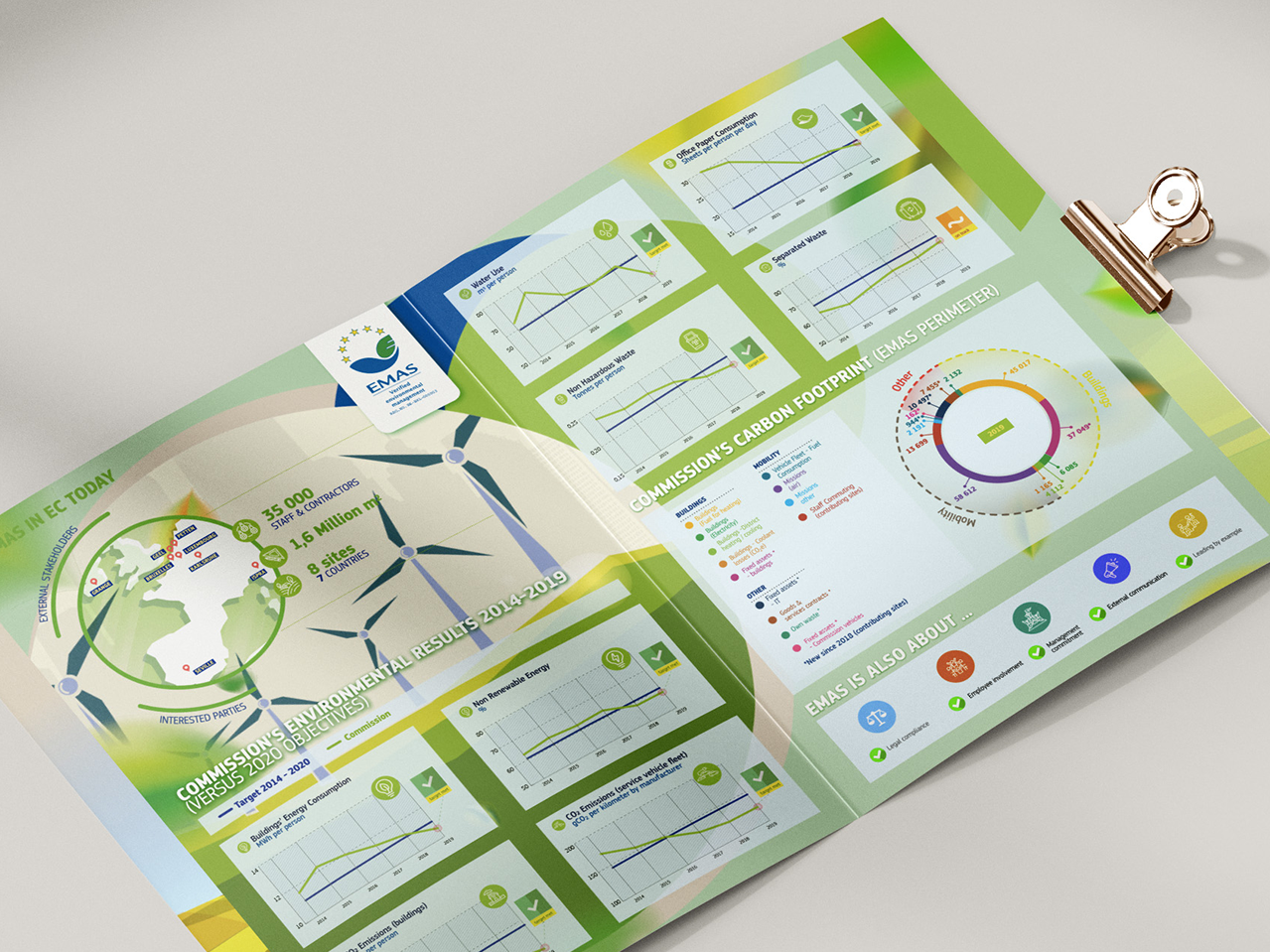 EMAS annual report project page